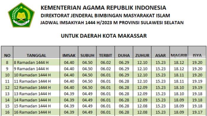 Jadwal Puasa Ramadhan 2023 Dilaksanakan Pada Hari Sabtu, 1 April 2023 Pukul 04.40 WIB Di Kota Maksar