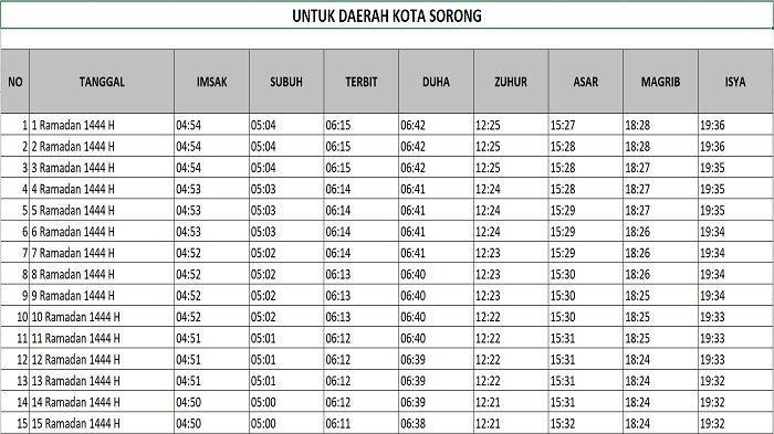 Jadwal Puasa Ramadhan Imsaka Kota Sorong 2023 Sab 1 Apr 2023 04:52 WIB